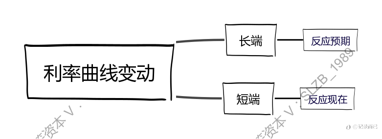2022.5.13 自己最近的一些小思考(深度思考关于黄金的价格走势)