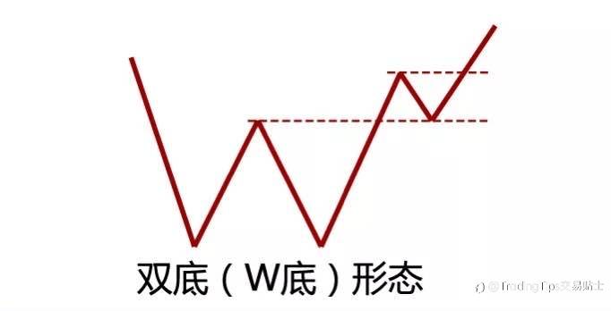 我靠这个最简单的技术点，获利N多次，今天分享给你…