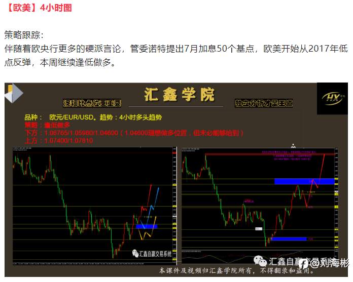 每日操盘!