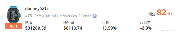 静待五天后5月月冠揭晓，是黑马还是老将？