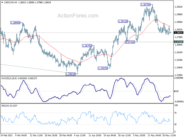 USD/CAD Daily Outlook