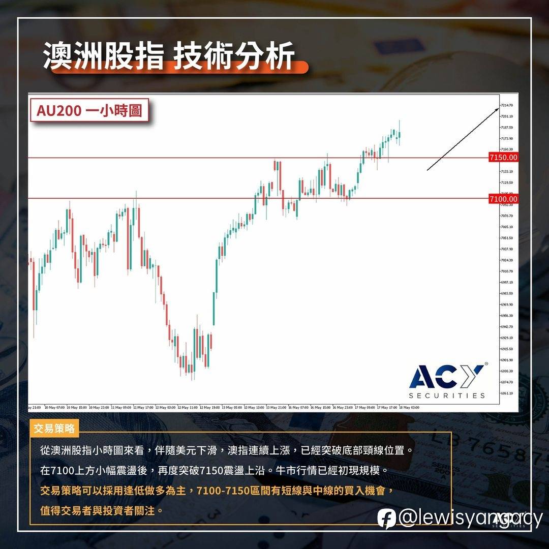 金融市況快報0518