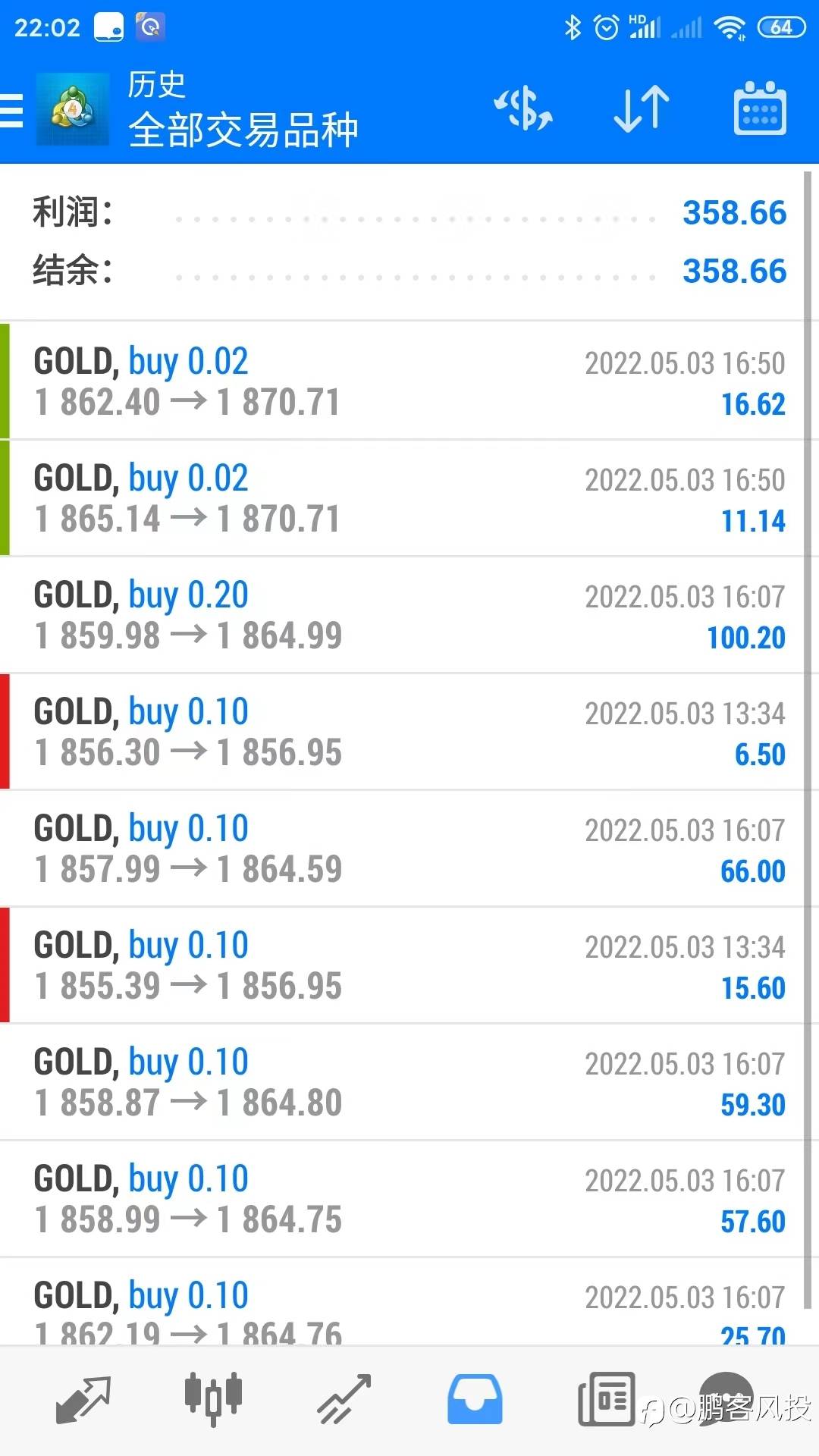 很幸运，市场给到利润/加四月小结