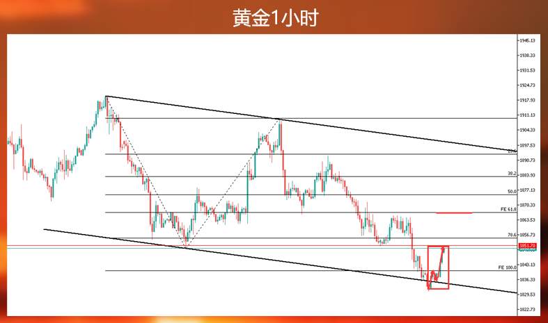 听说全网都在看黄金1950跌，那我不看了