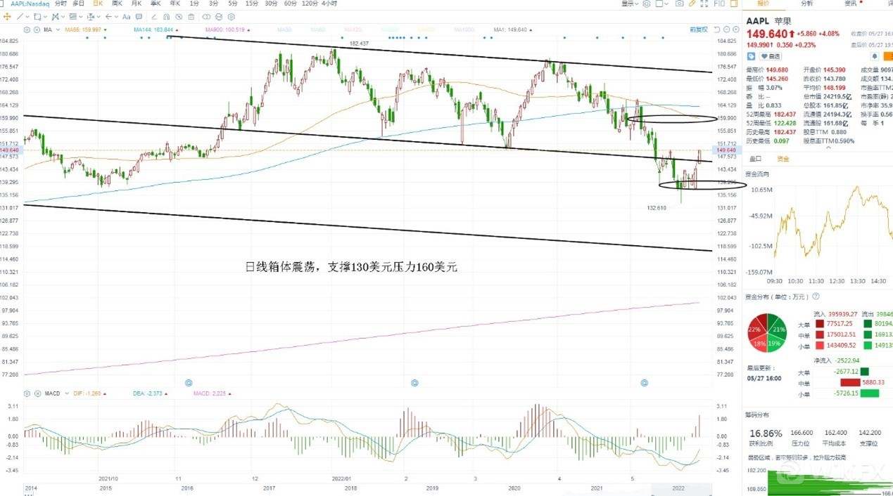 【KCM柯尔凯思】05/30黄金原油外汇每日行情分析