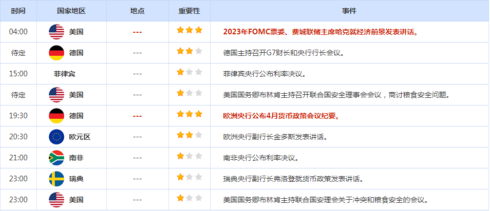 CWG资讯：美元守住20日均线反攻，黄金走势陷于焦灼