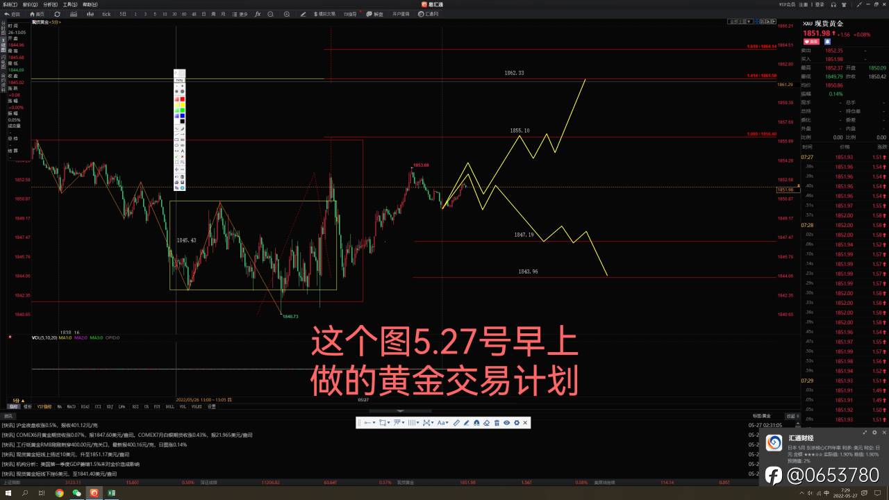 5.27号交易计划和当天实际走势对比