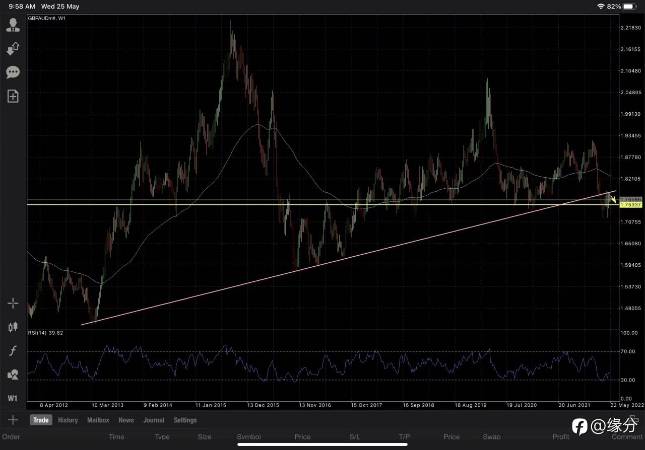 Sell GBPAUD until 1.9540