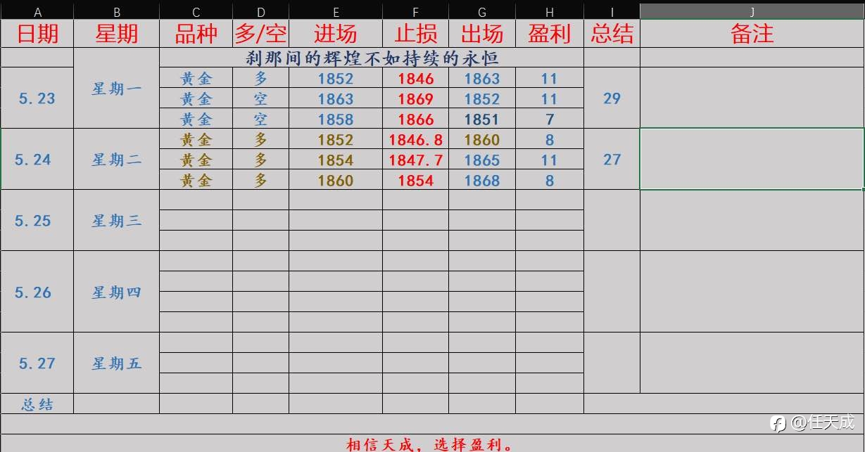 任天成:5.25黄金震荡后继续冲高