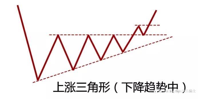 我靠这个最简单的技术点，获利N多次，今天分享给你…