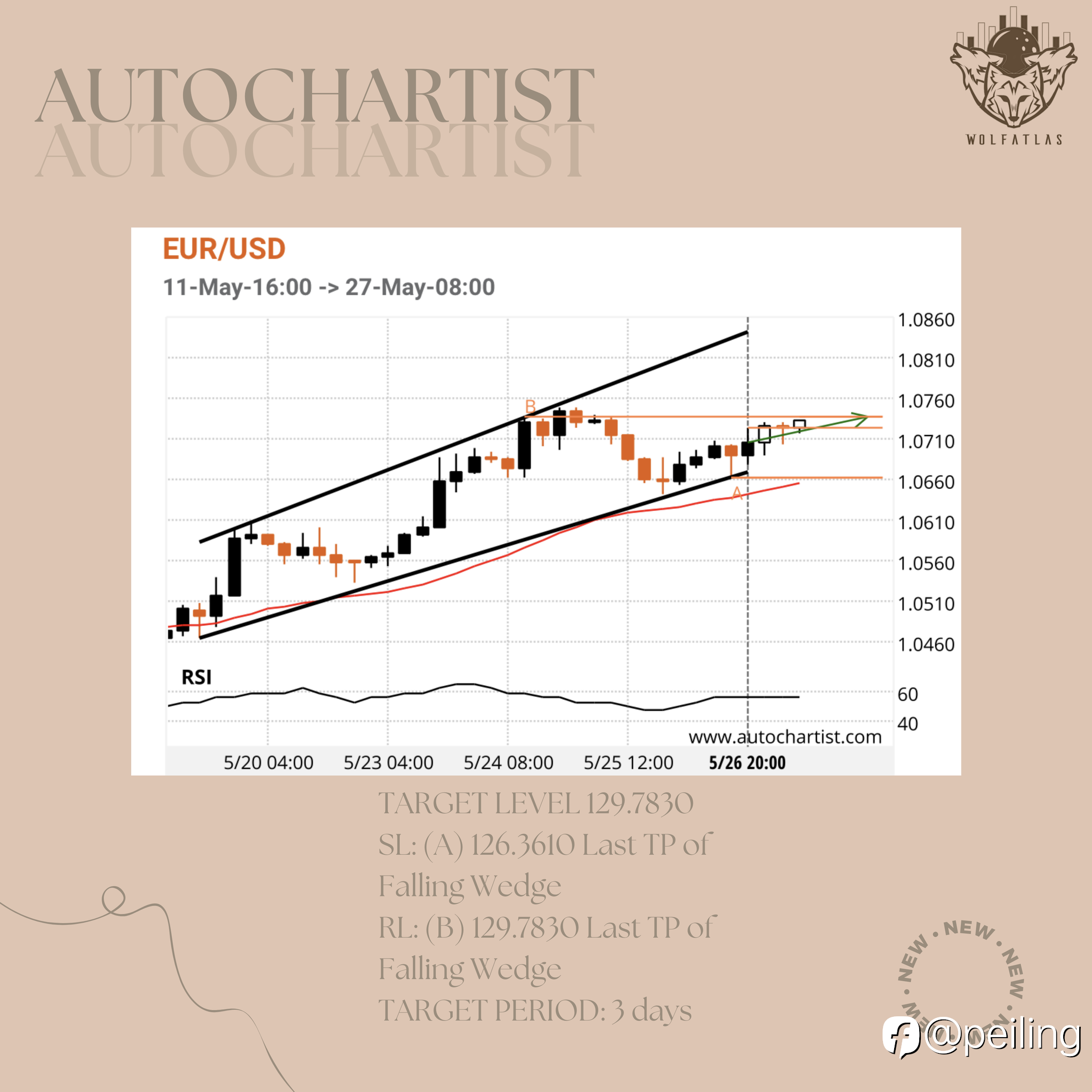 AUTOCHARTIST