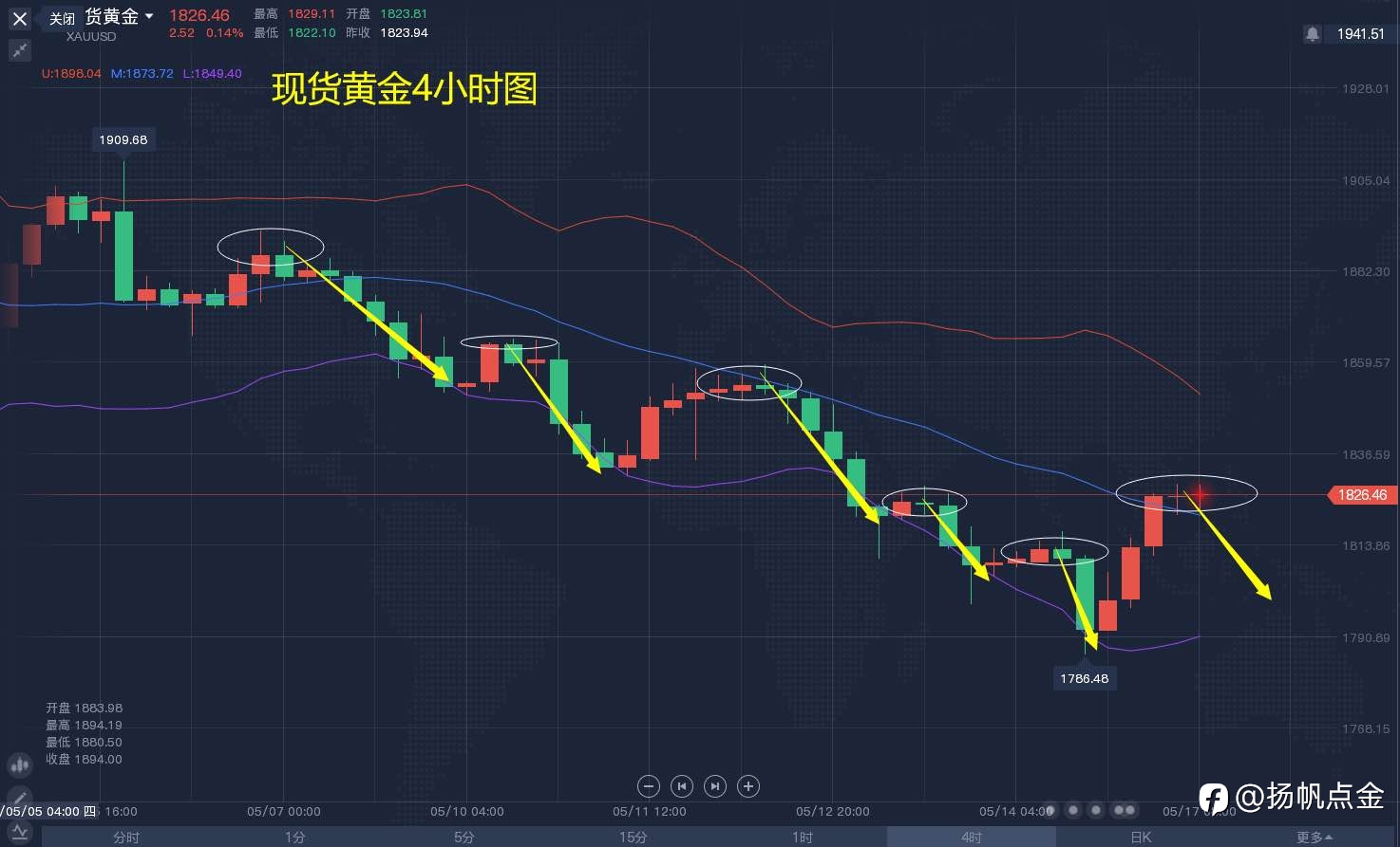 现货黄金