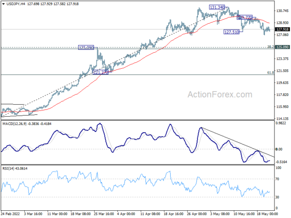 USD/JPY Weekly Outlook