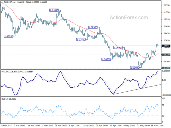 Dollar and Yen Recovering Slightly in Indecisive Markets