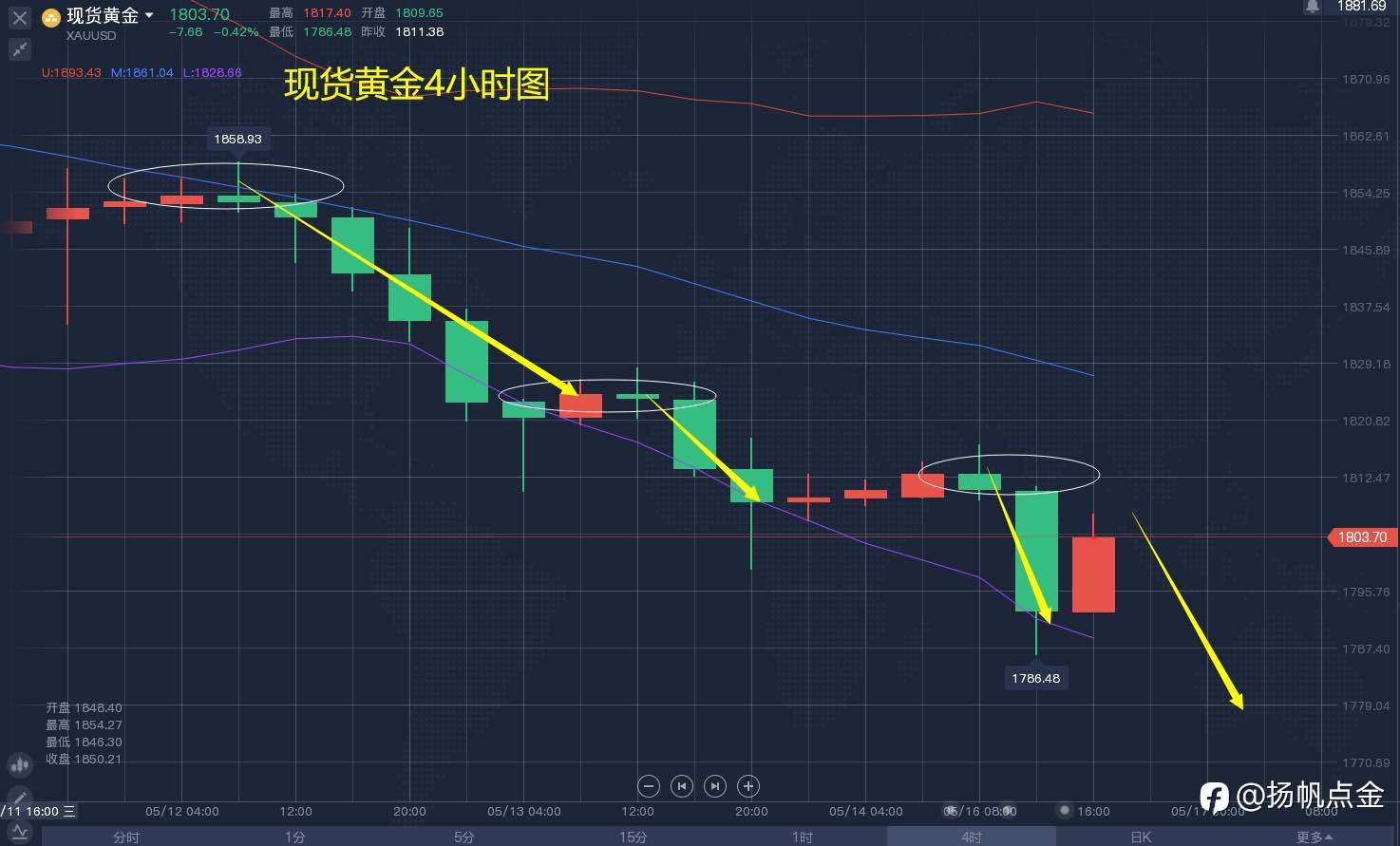 现货黄金单