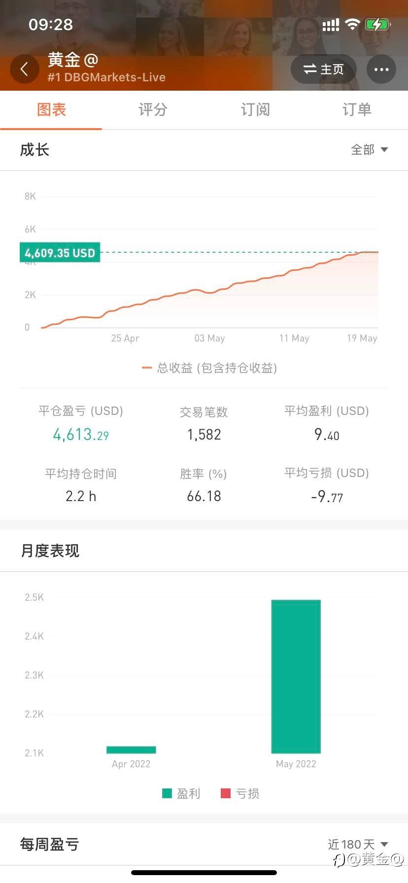 feed image