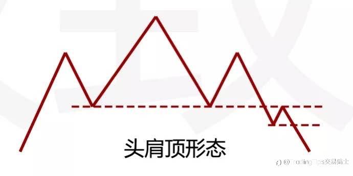 我靠这个最简单的技术点，获利N多次，今天分享给你…