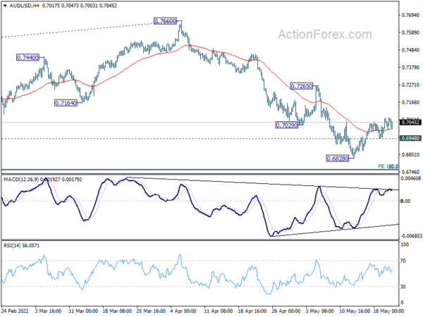 AUD/USD Weekly Outlook