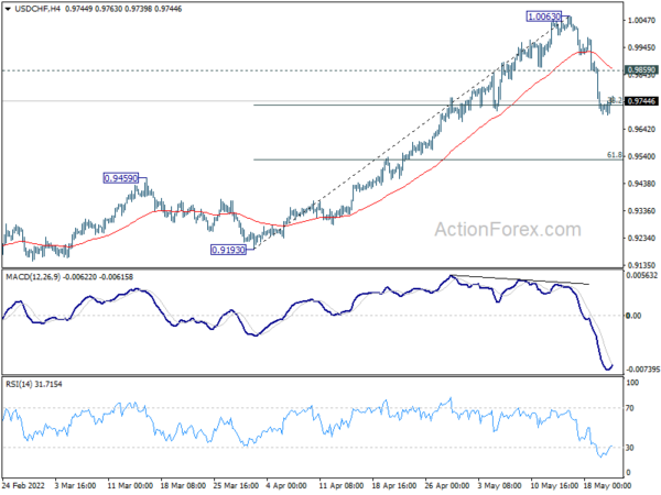 USD/CHF Weekly Outlook