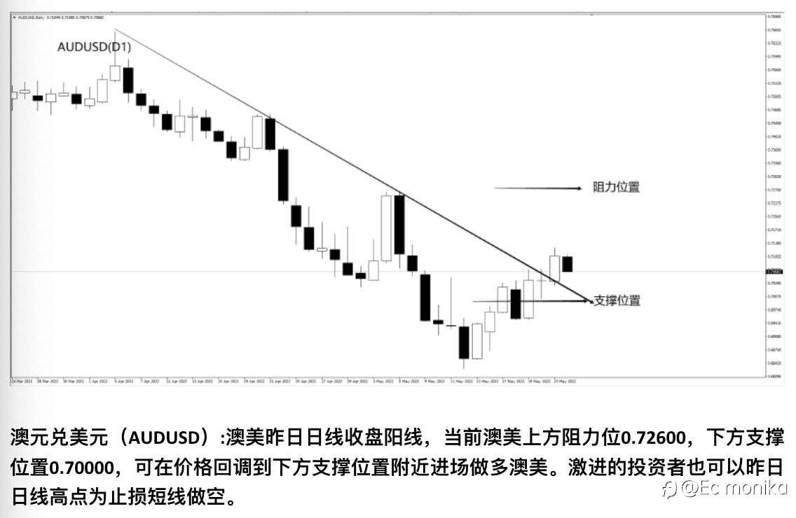 AUD/USD