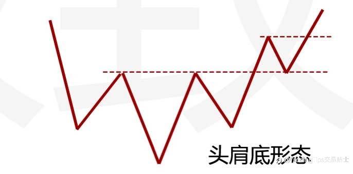 我靠这个最简单的技术点，获利N多次，今天分享给你…