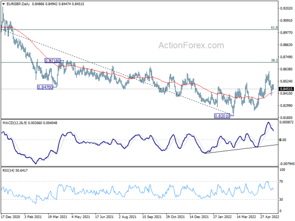 EUR/GBP Weekly Outlook