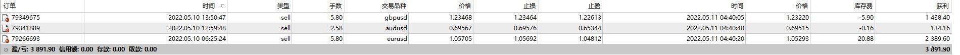 昨晚行情就是无脑空的行情!