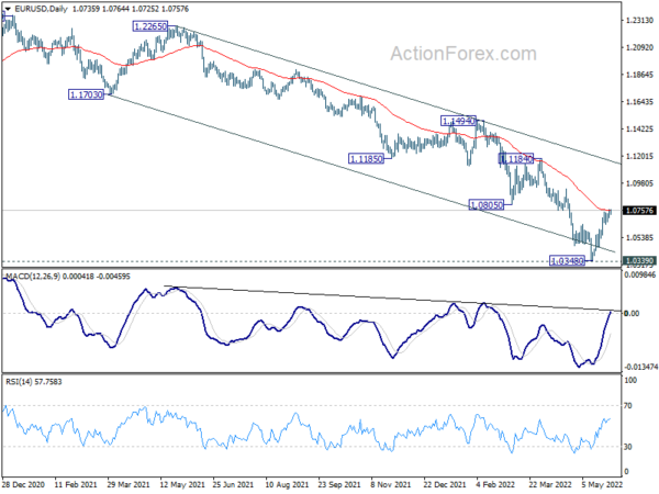 EUR/USD Daily Outlook