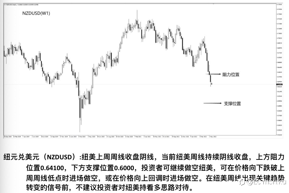 NZD/USD