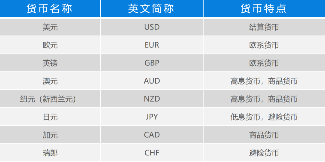 外汇新手必知的基础知识