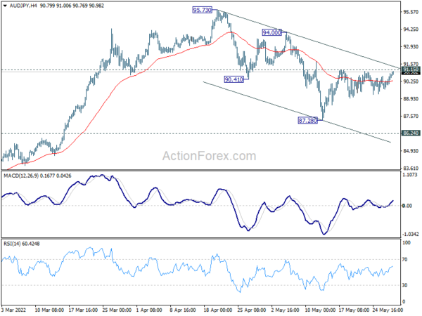 Dollar Extended Correction as Stocks Rebound Finally Started