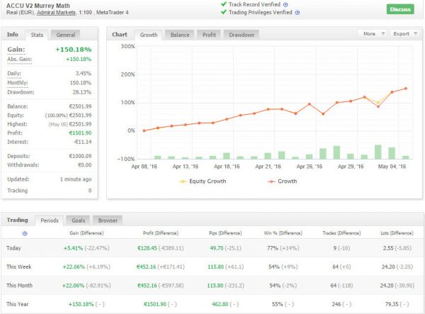 Low Spread Scalping Strategies