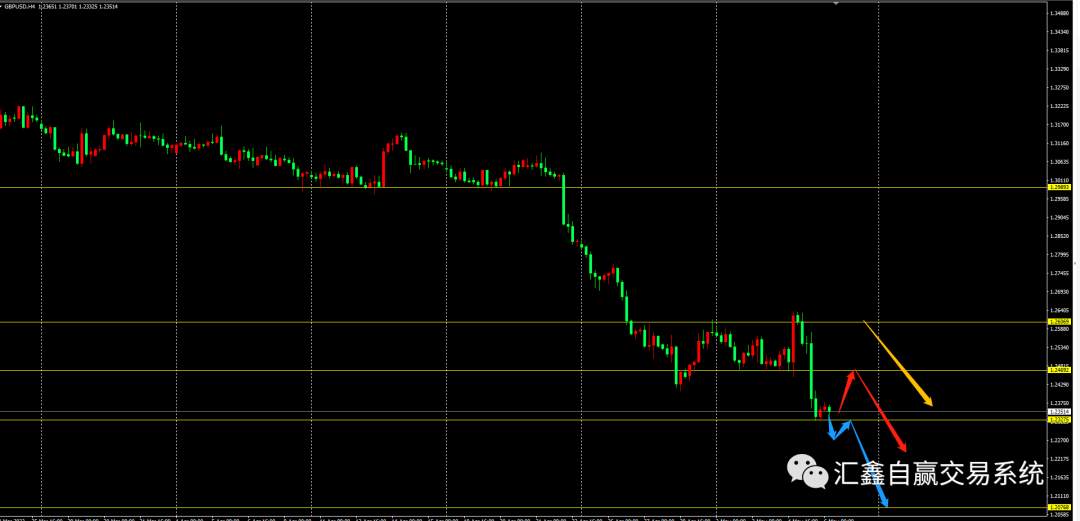 2022-5-6 金银油的布局及操作!