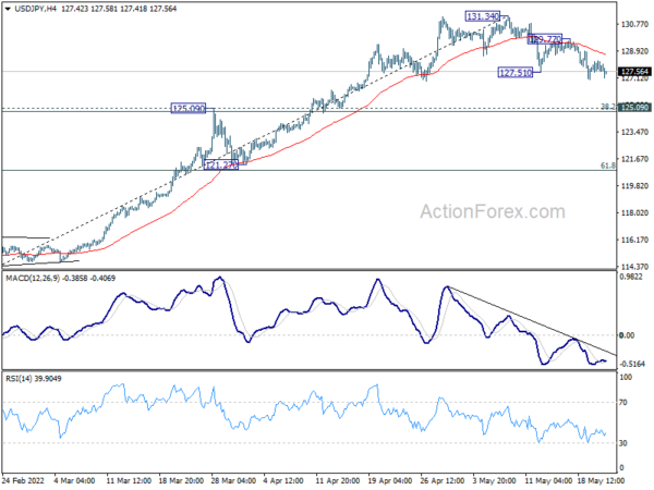USD/JPY Daily Outlook
