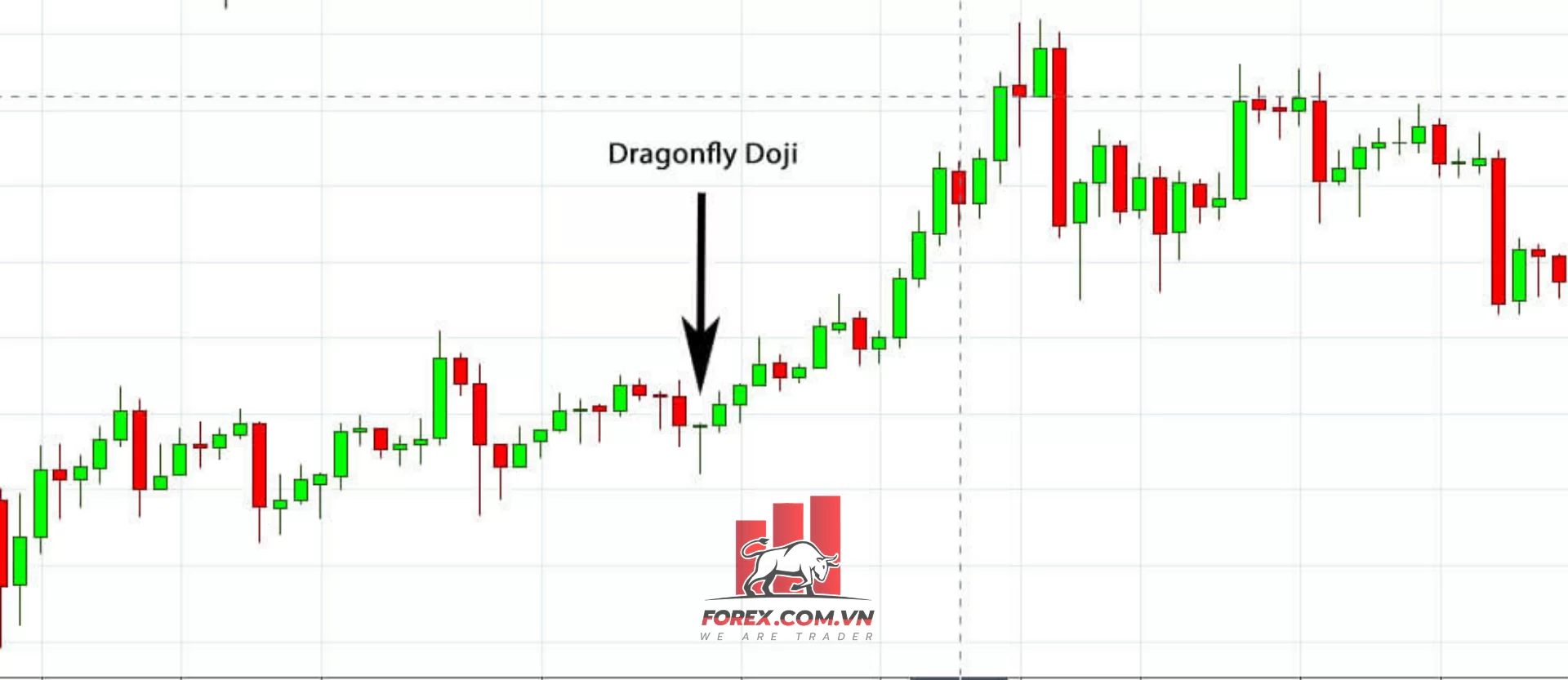 3 mô hình nến đảo chiều báo đáy cho tín hiệu mạnh nhất trong Forex
