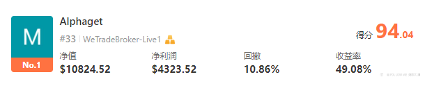 静待五天后5月月冠揭晓,是黑马还是老将?