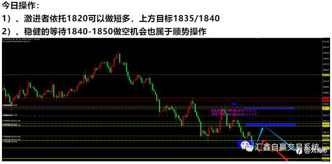 今日走势!