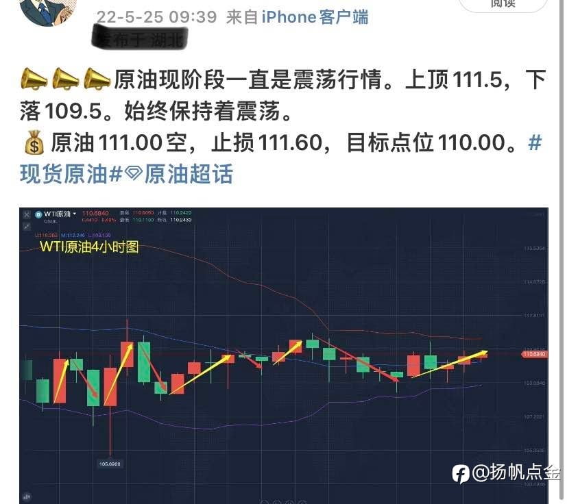 原油盈利