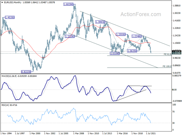 EUR/USD Weekly Outlook