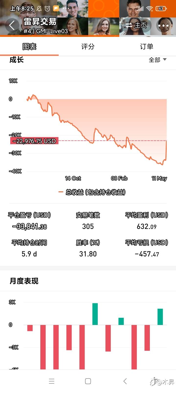 废话不说,直接看图!