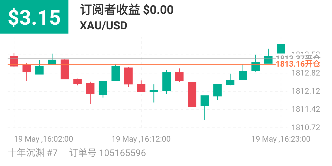 159050501
