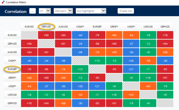 Low Spread Scalping Strategies