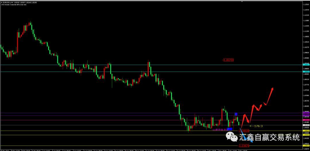2022-5-9 金银油布局及操作!