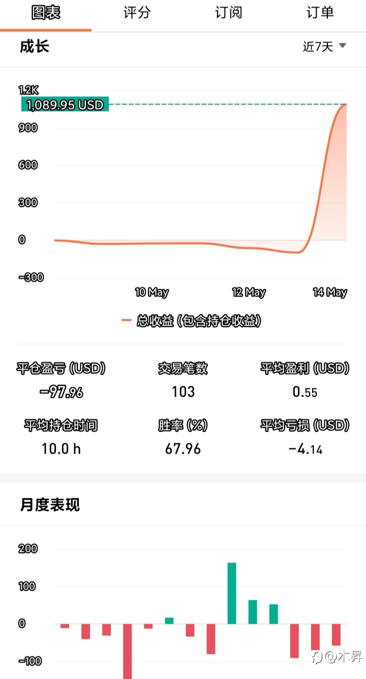 本周收官,下周再战!
