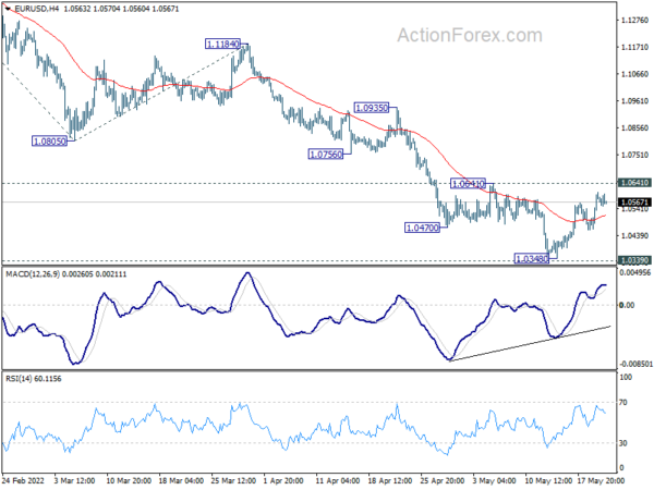 Sentiments Lifted But Forex Tread Water