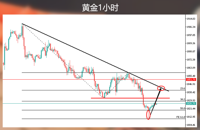 现在黄金空头和多头心情应该都很复杂