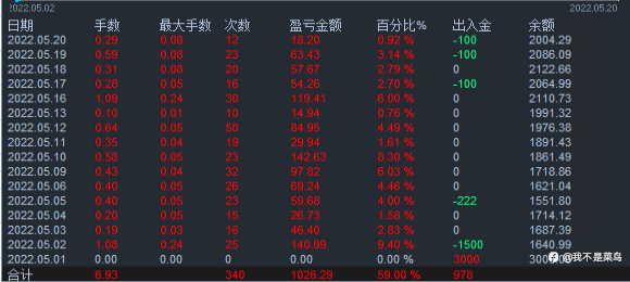欢迎关注#2信号源,稳定获利中!