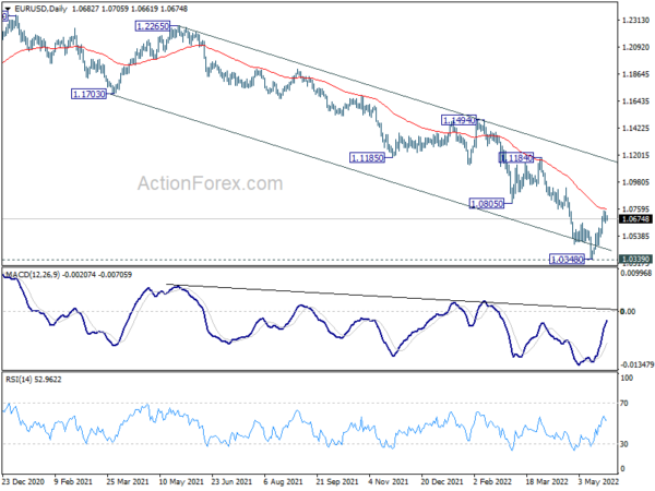 EUR/USD Daily Outlook