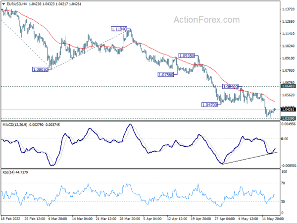 Euro Recovers in Overall Consolidative Markets