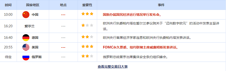 CWG资讯：美元冲击105.00落败，黄金险守1800.00关口